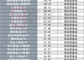 商品基金「冰火两重天」，2025年最多赚130%，部分回报为负，委内瑞拉冲突最新影响几何？