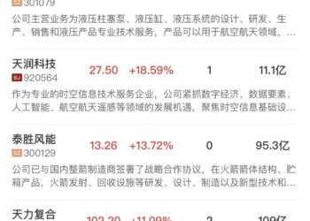 【午报】三大指数震荡整理涨跌不一，商业航天、AI应用等热门赛道反复活跃