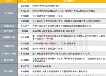突发!19天14板包装印刷大牛股发布业绩预告|盘后公告集锦