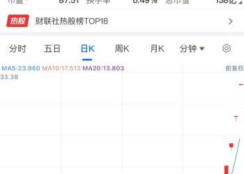 连续6个交易日20cm涨停，今年最牛股明起停牌核查