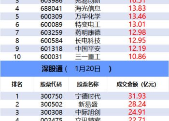 【数据看盘】多家量化资金激烈博弈保变电气 黄河路席位2.89亿元甩卖三维通信