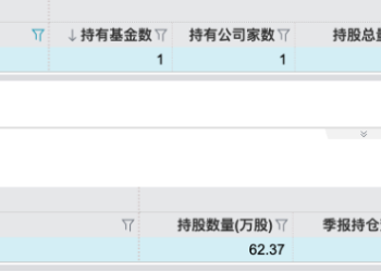 脑机接口点燃开年行情，新风口出现？哪些公募早已埋伏？