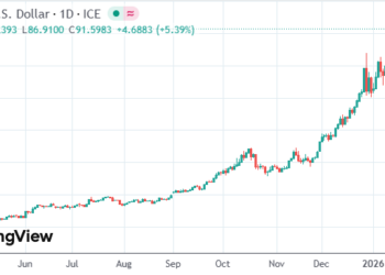 现货白银狂飙破92美元刷新高 美联储独立性动摇点燃行情