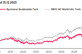 别人恐慌他抄底！法国基金暴跌时买入微软 豪赌AI未来翻盘