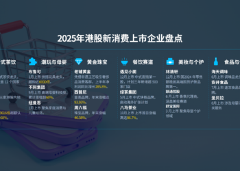 星巴克中国易主、蜜雪冰城封王,新消费2025的狂热、回调与重估