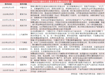有「锂」走遍天下！180天内十家主机厂牵手「宁王」
