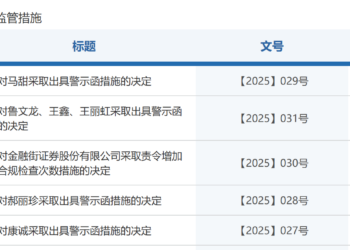 常见的私募销售违规这家券商都涉及了，7张罚单指向多个违规事项