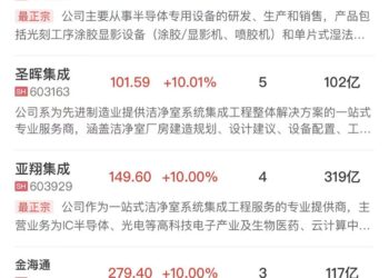 【午报】三大指数缩量震荡涨跌不一，半导体、算力硬件方向双双走强