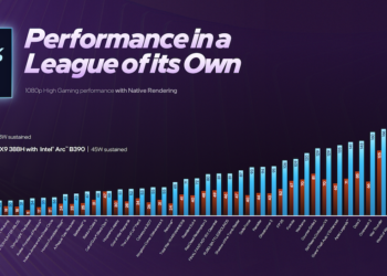 笔电「红蓝大战」打响！英特尔抄起1.8纳米制程硬刚AMD