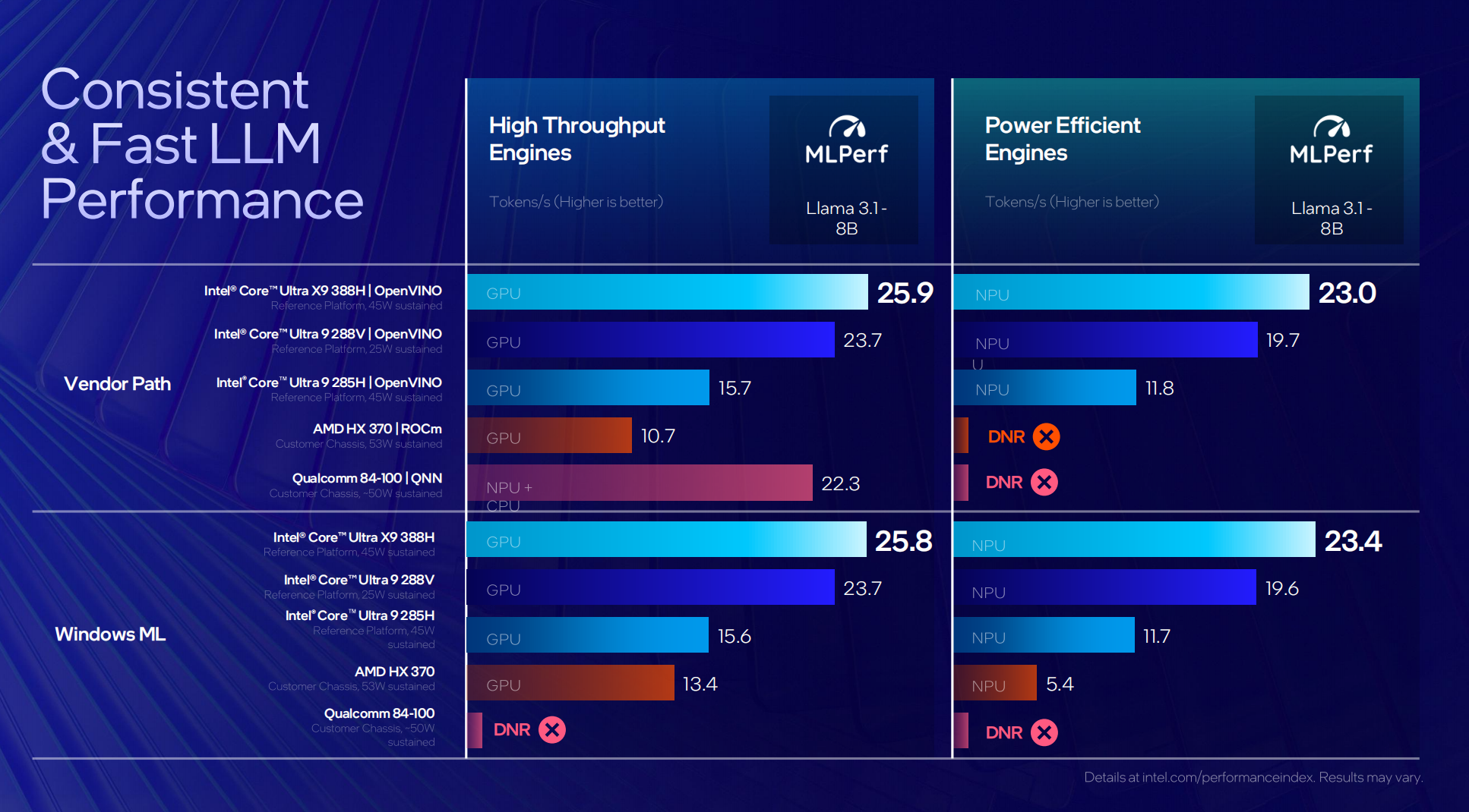 实测数据来自英特尔官方