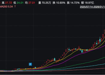 又涨停了，3个半月股价翻8.6倍，「光伏第一妖股」凭什么？
