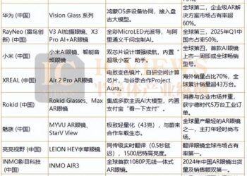 AI硬件市场,正在爆发