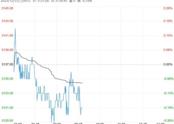 基本面季节性走弱 螺纹钢短期或延续低位震荡运行