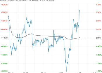 需求展现出一定韧性 沪锡短期或偏强震荡运行