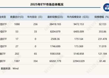 2025年ETF盘点:冠军花落通信ETF,年度黑马竟是它!十大关键事件影响深远