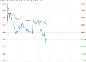 库存压力仍在增加 预计铁矿石短期震荡运行
