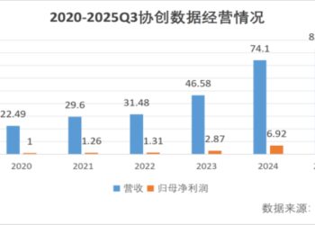 14.55亿元货币资金撬动212亿元采购大单,二级市场为何相信协创数据