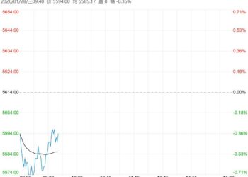 成本支撑减弱 预计硅铁短期震荡运行为主