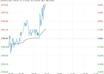 下游备货需求旺盛支撑 豆粕短期或偏强运行