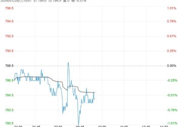 供应压力仍大 预计铁矿石短期呈震荡承压走势