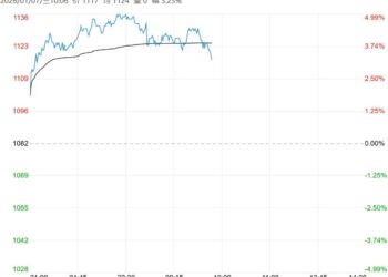 需求端跟进情绪仍旧积极 玻璃期价短期偏强运行
