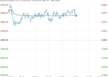 多头情绪重回市场 玉米期价重回震荡区间上沿