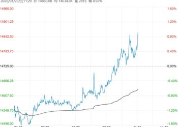 在库存持续下降背景下 不锈钢短期或呈高位震荡格局