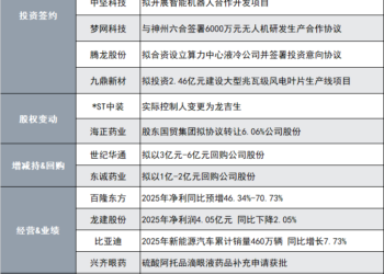 突发！1700亿PCB龙头投资高性能AI覆铜板项目|盘后公告集锦