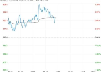 市场供需格局有转强预期 铁矿石短期或延续强势运行