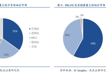 死磕8年，烧光400亿，中国芯片迎来最大IPO