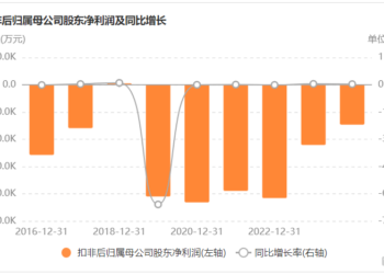 美邦服饰再陷「卖股补血」窘境，周成建回归两年转型前景不明