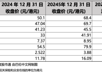 2025年，保险股凭什么成为A股涨幅最大的「意外」