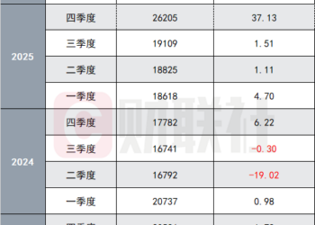 六连涨！稀土精矿报价再度上调