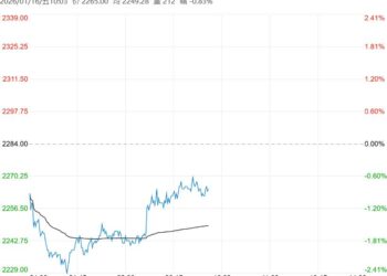 港口去库压力将逐步显现 甲醇短期或维持底部震荡运行