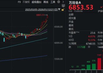 成交额超3.6万亿元！今天，A股显现三大「景观」