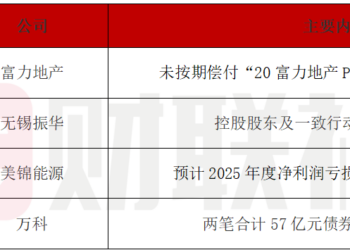 债市公告精选| 美锦能源预计2025年度净利润亏损8.5亿元-12.5亿元；无锡振华控股股东及一致行动人减持可转债