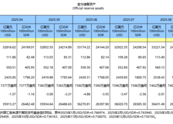 央行「囤金」发力！黄金或改写全球储备资产格局