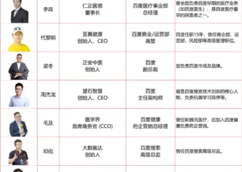 中国数字健康的「半壁江山」，背后都站着百度旧部