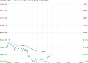 在供大于求影响下 生猪盘面短期呈偏弱表现