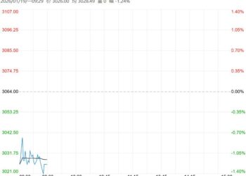 居民整体消费降级 鸡蛋短期上升空间受限