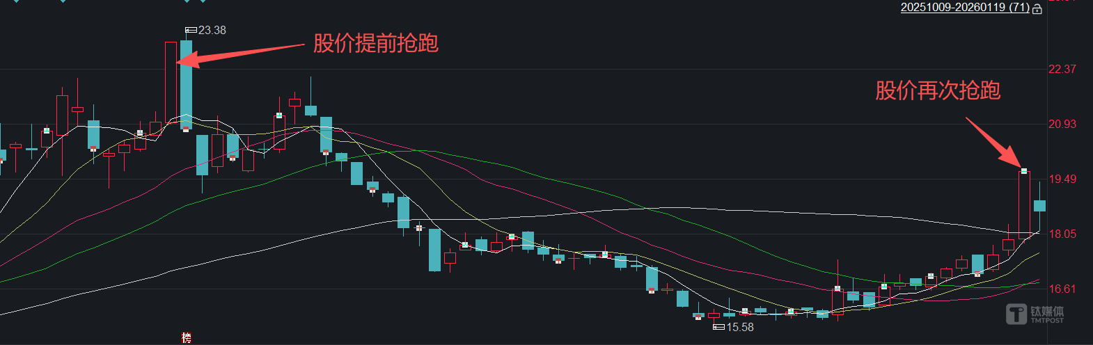 华立股份股价走势