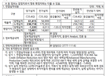电动车逆风不止!韩国电池巨头LG能源发布业绩预亏报告