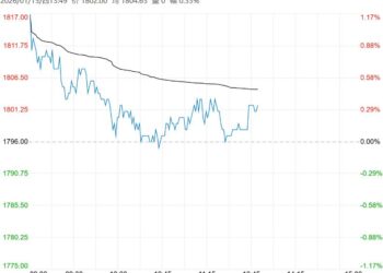 农需增量预期提振市场信心 预计尿素短期偏强运行