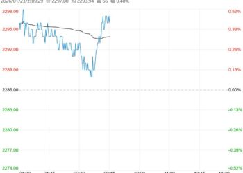 受市场情绪提振 玉米盘面短期偏强震荡运行