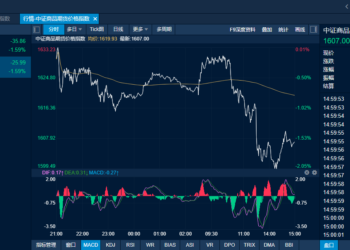 商品日报（1月8日）：金属板块普遍回调 多晶硅多数合约封板跌停