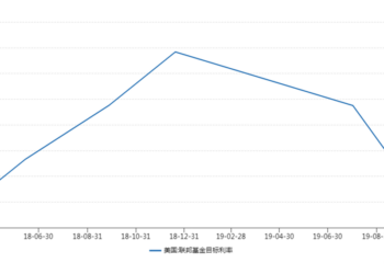 鲍威尔被调查:美联储独立性的下降与全球资产定价的波动