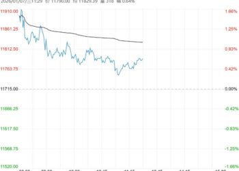市场下方存较强支撑 预计生猪短期走势偏强