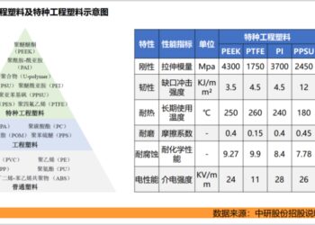 卡位万亿市场,「塑料之王」正处于爆发前夜
