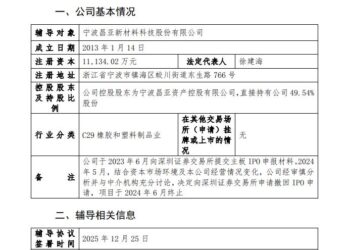 70后卖房造吸管,「啃下」肯德基、海底捞,如今撑得起一个IPO吗?