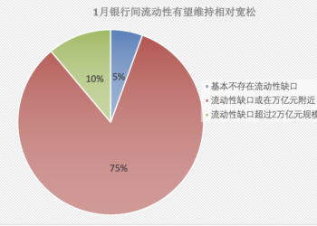 财联社C50风向指数调查：2026年MLF与买断式逆回购或延续小额净投放 财政重心从总量加码向结构增效转型